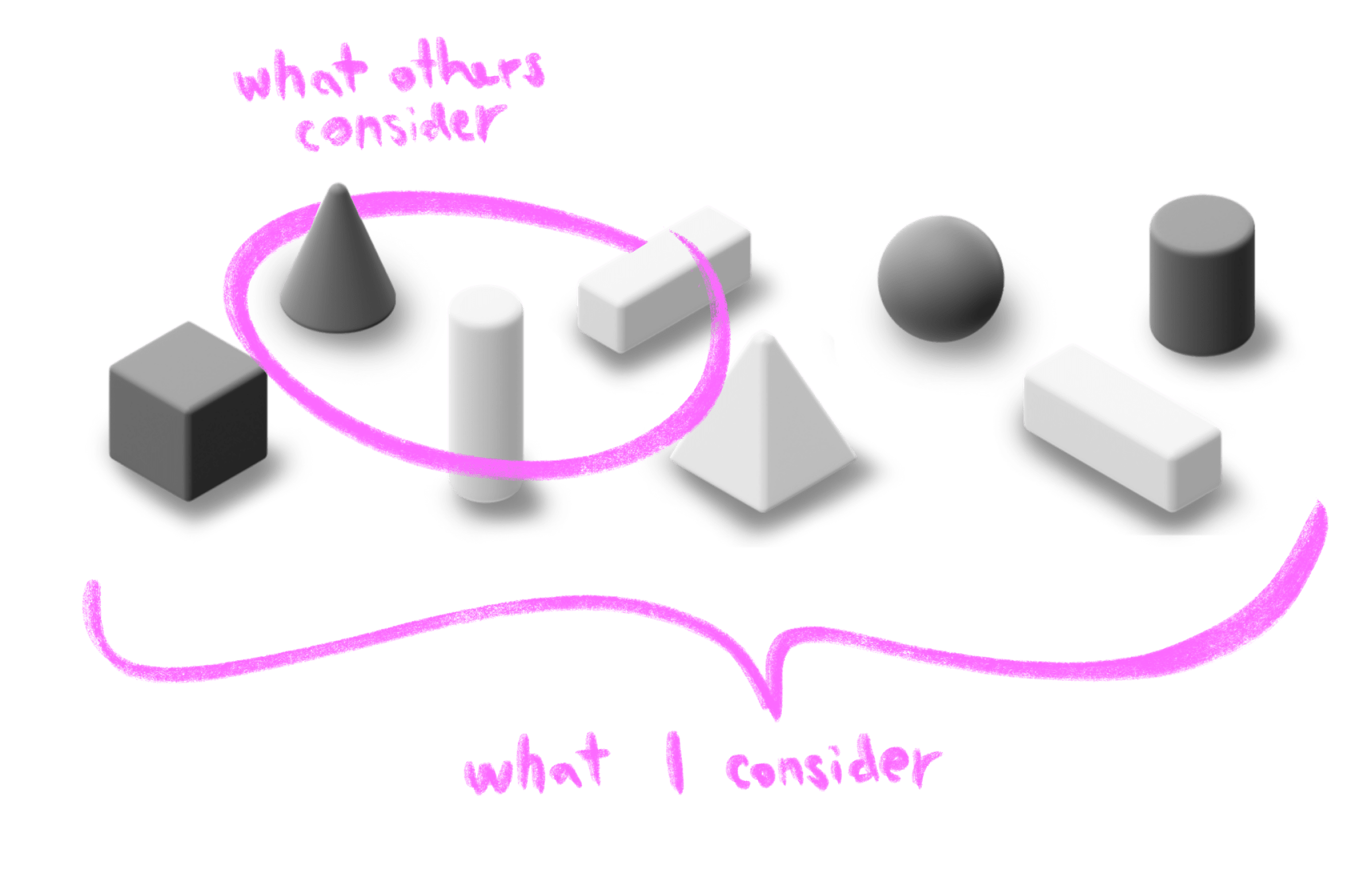 what others consider — what I consider